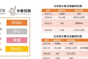 第一游戏直播公会小象大鹅,估值近亿,主播近万人。