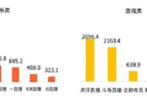 除了在直播里打赏主播,还有这些渠道也适合赚钱。