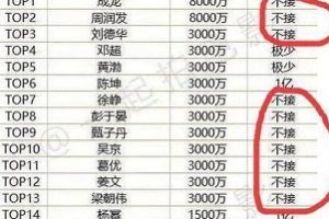 演员片酬哪家强?《捉妖记》主演片酬曝光,这涨得也太狠了吧!