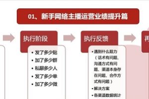 如何成为一名网络主播?网络主播应聘有技巧。