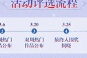 年度盛典,规则流程及奖励,请收好这份攻略。
