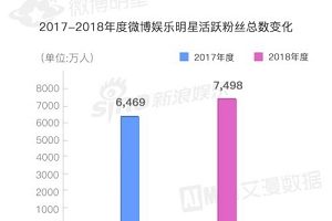 田馥甄工作室微博开通了,粉丝们的愿望终于成真了。