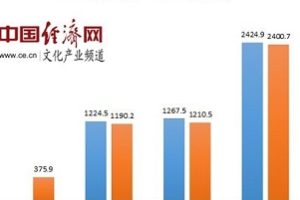 网易云音乐凭什么?中国音乐产业报告,用数据说话。
