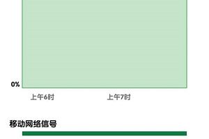 和胡歌吃过一次饭,五个小时,他全程没看手机。