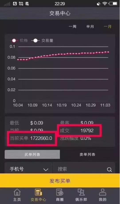 如何在上赚钱?这篇文章教你揭秘赚钱过程。