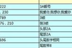 一个通知,告诉你什么才是好的短位频道,以及怎么抢?
