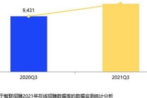 分析贴:怎样通过直播间车辆推算出协议的数量。
